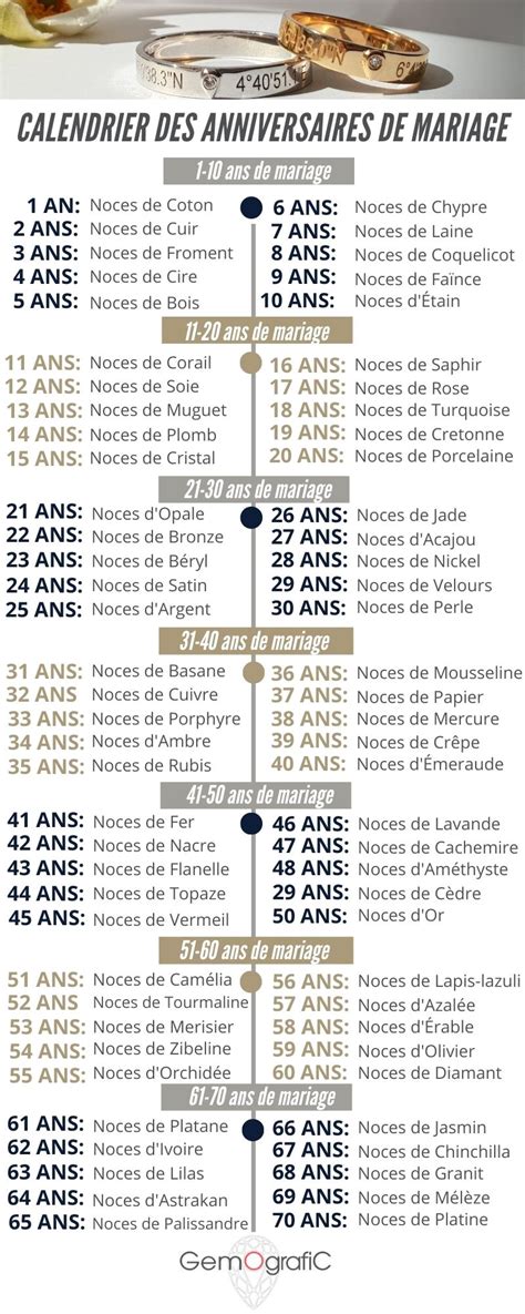 Calendrier Des Anniversaires De Mariage 55 OFF