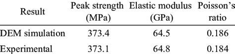 Comparison Between The Experimental And Numerical Results On Bukit