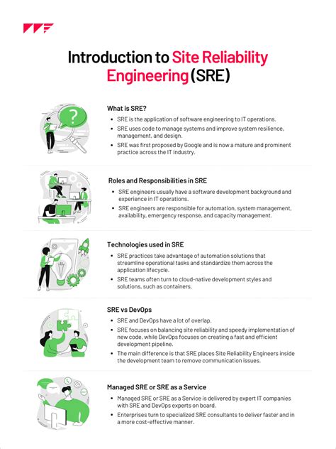 Complete Guide To Site Reliability Engineering As A Service