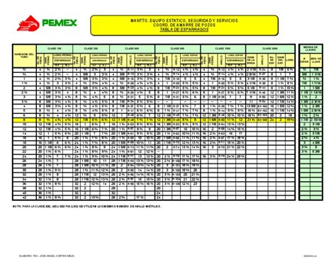 Tabla De Esparragos