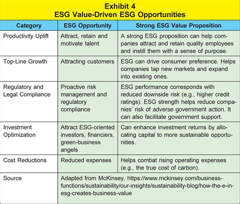 Esg Strategy Template Prntbl Concejomunicipaldechinu Gov Co