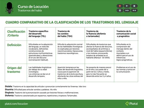 Cuadro Comparativo Trastornos Del Lenguaje Cerebro Tartamudeo Porn