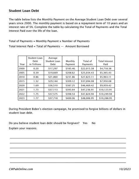 Student Loan Tracker Spreadsheet Template Worksheets Library