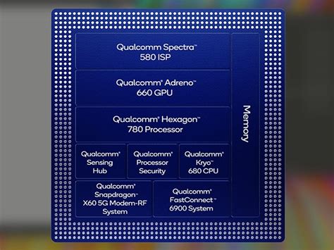 Snapdragon Processor Architecture