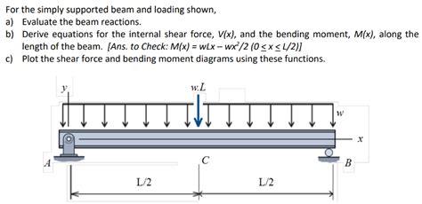 Solved For The Simply Supported Beam And Loading Shown A Chegg