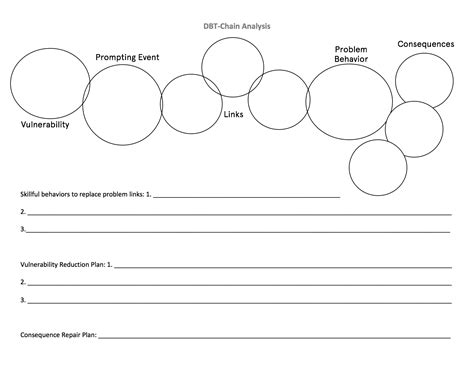 Dbt Behavioral Chain Analysis Worksheet Dbt Therapy Activiti