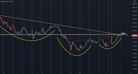 Nifty In Inverted Head And Shoulders Pattern Level To Watch For