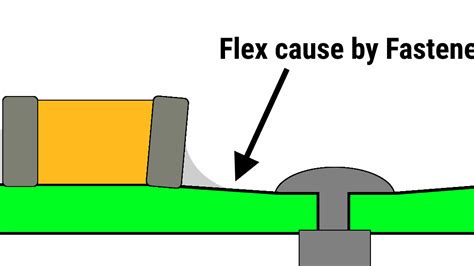 PCB Mounting Holes And What To Watch Out For MacroFab