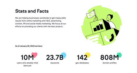 Semrush Review 2025: A Deep Dive into Features, Pricing & More - TalkBitz