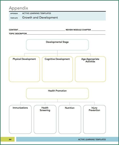 Printable Nursing Pathophysiology Concept Map Template Map Resume