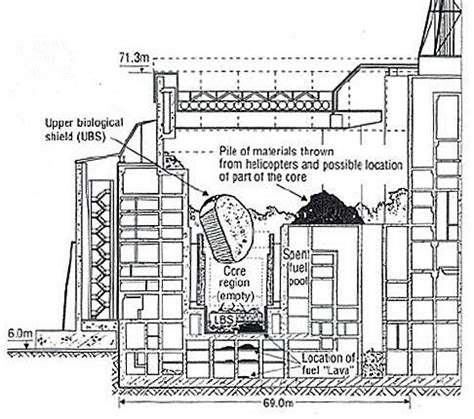 Chernobyl Elephant's Foot Today