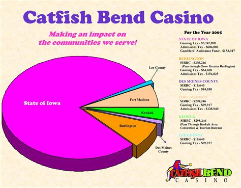 Catfish Bend Casino - Iowa Gaming Association