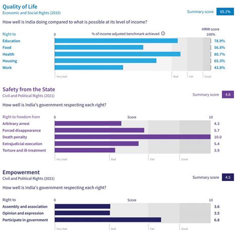 Human Rights Measurment Initiative