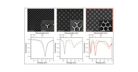 Fractal Nanoparticle Plasmonics The Cayley Tree Acs Nano