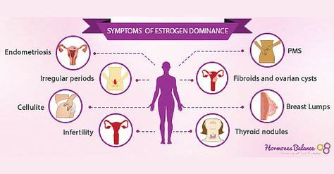 Estrogen Dominance As Hormonal Imbalance In Women Hypothyroidism