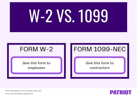 Form 1099 Nec Vs W 2 For Workers What You Need To Know