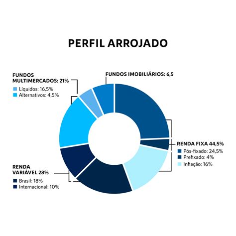 Fundos ImobiliÁrios Para 2024 Como Montar Uma Carteira De Fiis Para🚱