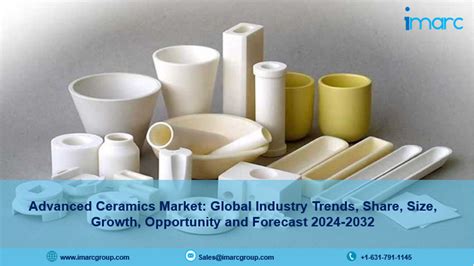 Advanced Ceramics Market Share Trends Analysis Report Ma