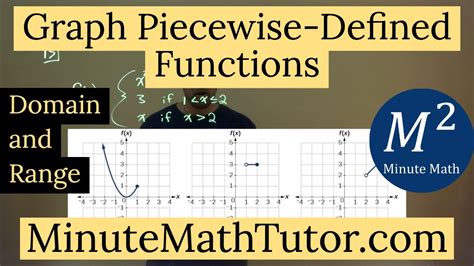 Graph Piecewise Defined Functions College Algebra Youtube