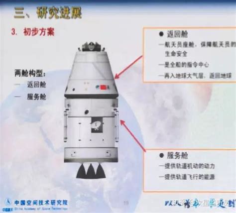 如何评价我国新一代载人飞船？ 知乎