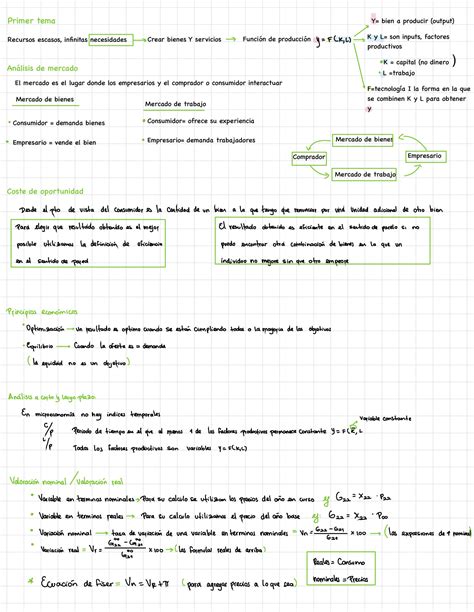 Solution Fundamentos De Microeconom A Studypool