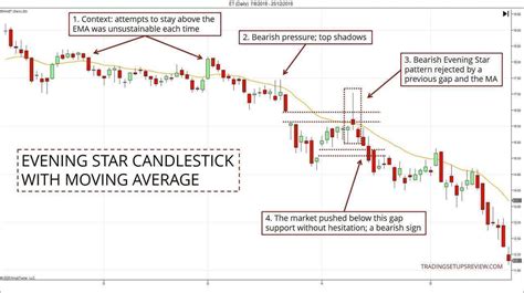 16 Candlestick Patterns Cheat Sheet Tradingwithrayner 55 Off