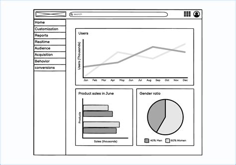 Chart Guidelines Wireframing Academy Balsamiq