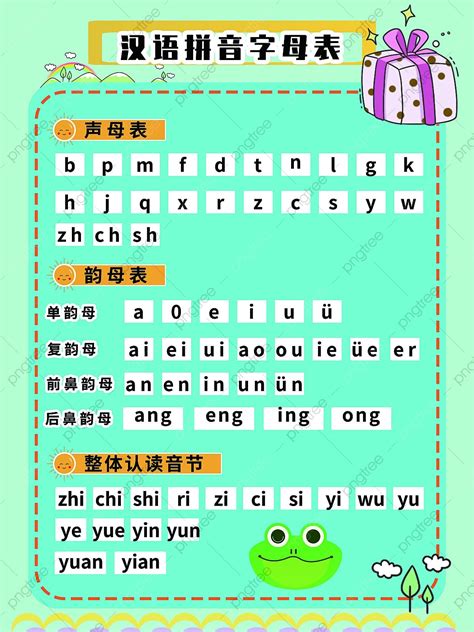 Chinese Pinyin Table Pdf - Infoupdate.org