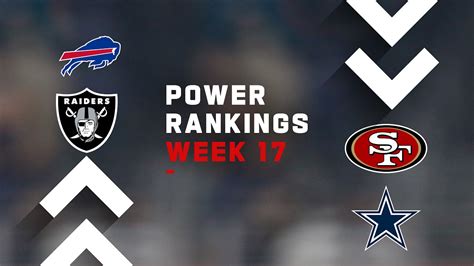 Nfl Week 17 Power Rankings Youtube