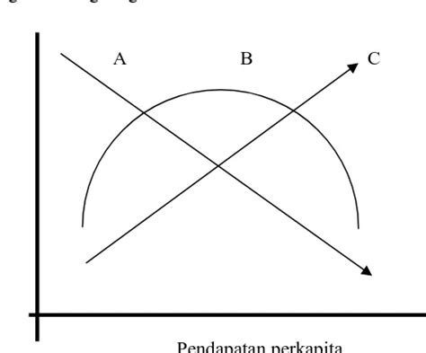 This Pdf File Pertumbuhan Ekonomi Dan Degradasi Lingkungan Air Di