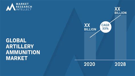 Artillery Ammunition Market Size Share Outlook And Forecast