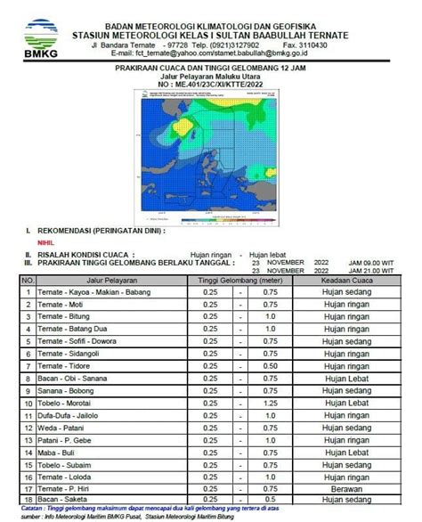 Prakiraan Cuaca Maluku Utara Rabu November Kalesang