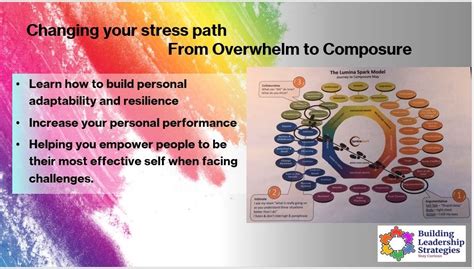 Building Leadership Strategies on LinkedIn: #adaptability # ...