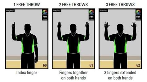 Basketball Hand Signals