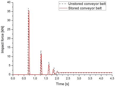 Mechanical Conveyors Selection And Operation Pdf Reader Programsheavy