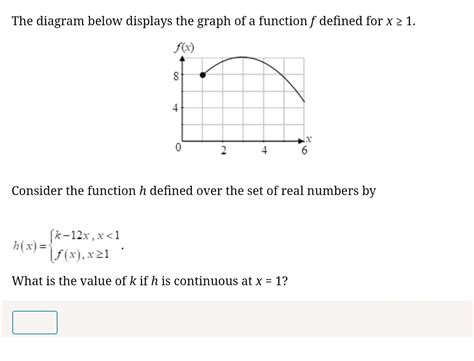 The Diagram Below Displays The Graph Of A Function F Defined For X