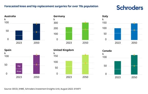 Demographics The Impact Of Ageing Populations On Healthcare Spending