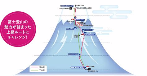 御殿場ルート特集 特集 富士山富士登山 業界最安値の富士登山ツアーはトリッキーツアー