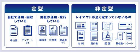 Ai Ocr比較15選！ocrとの違い、選び方、利用上の注意点まで アスピック｜saas比較・活用サイト