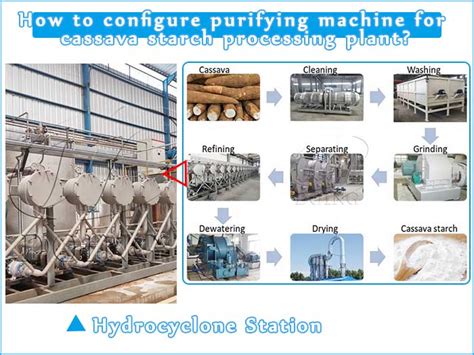 How To Make Cassava Starch And Where To Buy Cassava Starch Processing Machinery For Extract