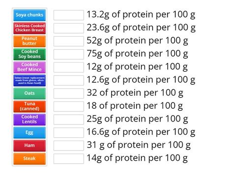 protein content  food   match