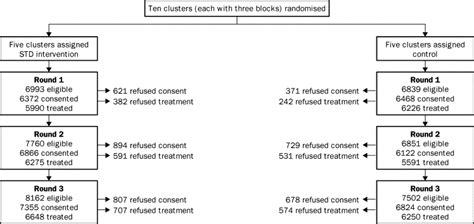 Updated Treatment Guidelines For Sexually Transmitted