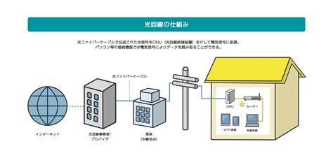 光回線とモバイルwi Fiの違いは？どちらがおすすめか解説｜光回線のeo光 イオ 公式サイト