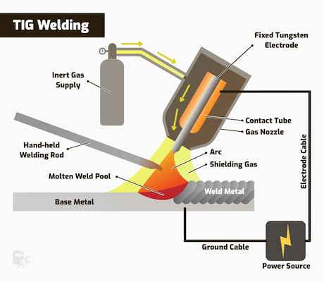 Mastering Titanium And Titanium Alloy Welding Knowledge