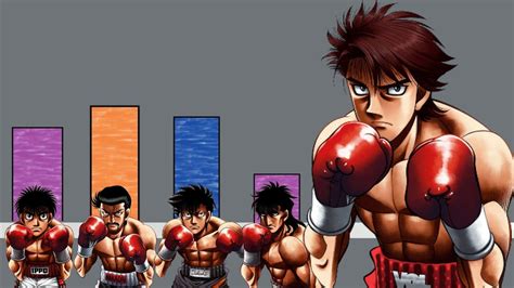 POWERLEVEL STÄRKSTEN HAJIME NO IPPO BOXER YouTube