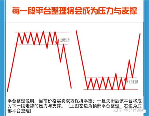 炒股，如果想要看清主力的支撑和压力，那就需要把支撑压力的形态看清楚。今天我把支撑和压力的使用方法分享给大家，值得收藏起来反复研究！ 知乎