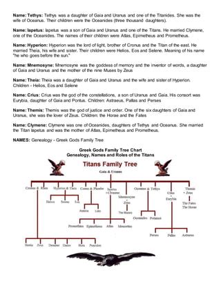 Zeus Children Chart