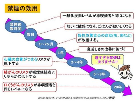 禁煙 離脱 症状 3 ヶ月