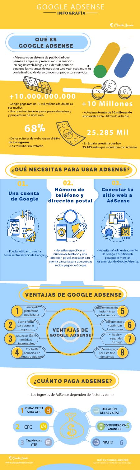 Gu A Google Adsense Iniciaci N Qu Es Y C Mo Empezar