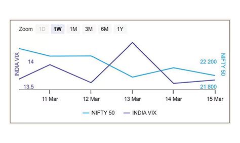 Derivatives Outlook Options Data Shows Wider Trading Rangee